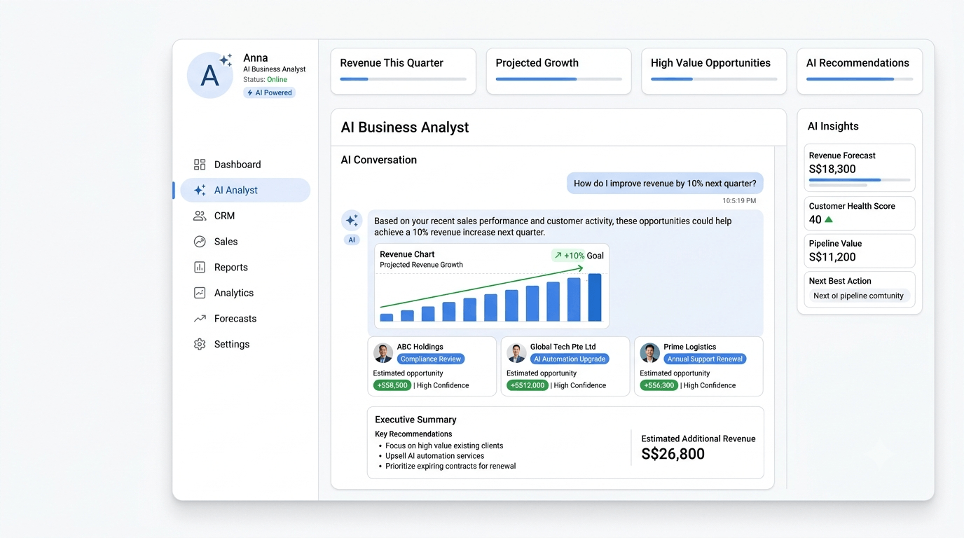 Anna the AI analyst recommending how to grow revenue 10% with client-by-client suggestions