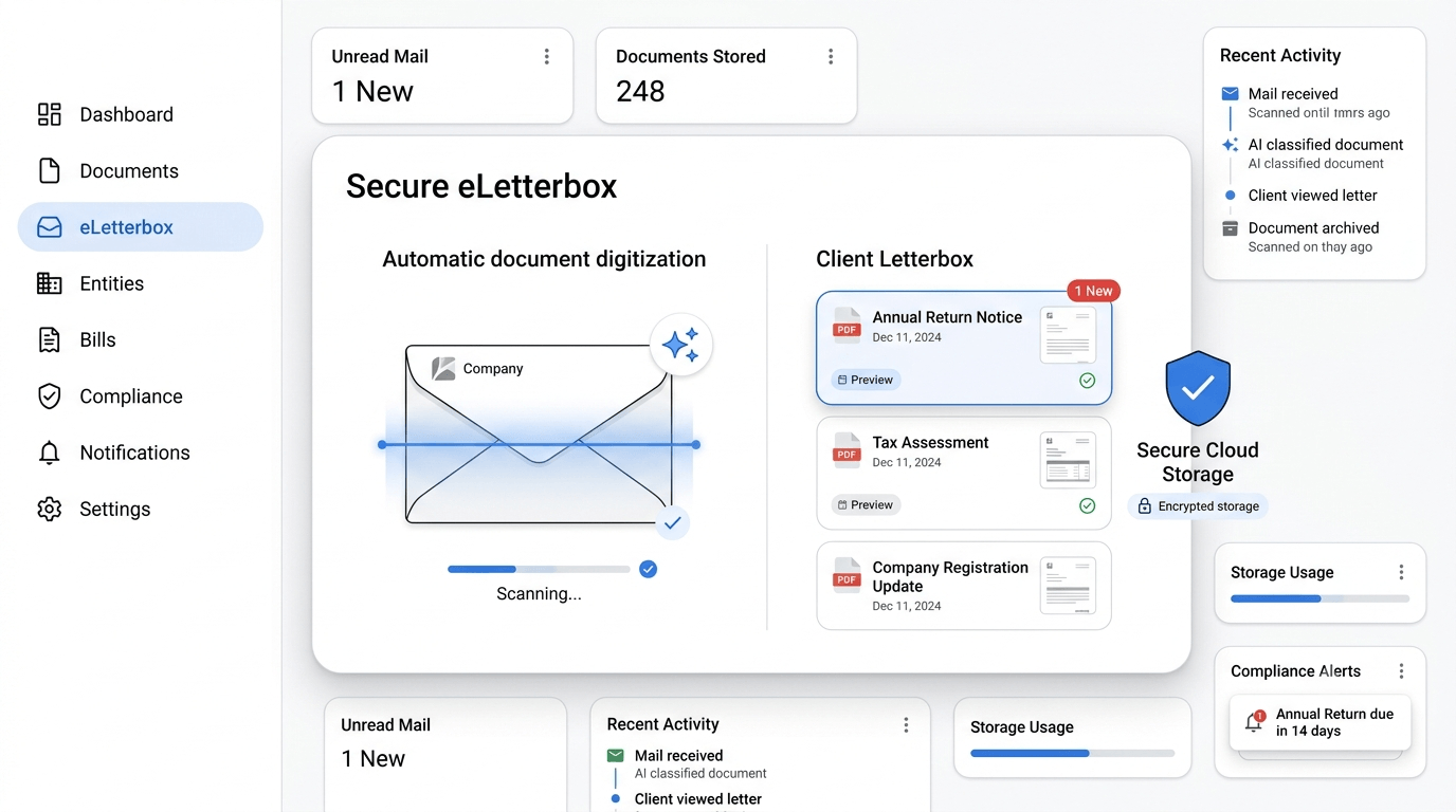 eLetterbox digital mailroom scanning letters into a secure client inbox with new-mail notification